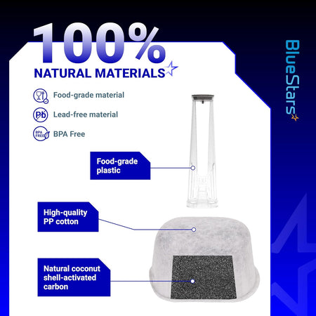 Infographic showing tall handle water filter components made of food-grade plastic, PP cotton, and activated carbon.