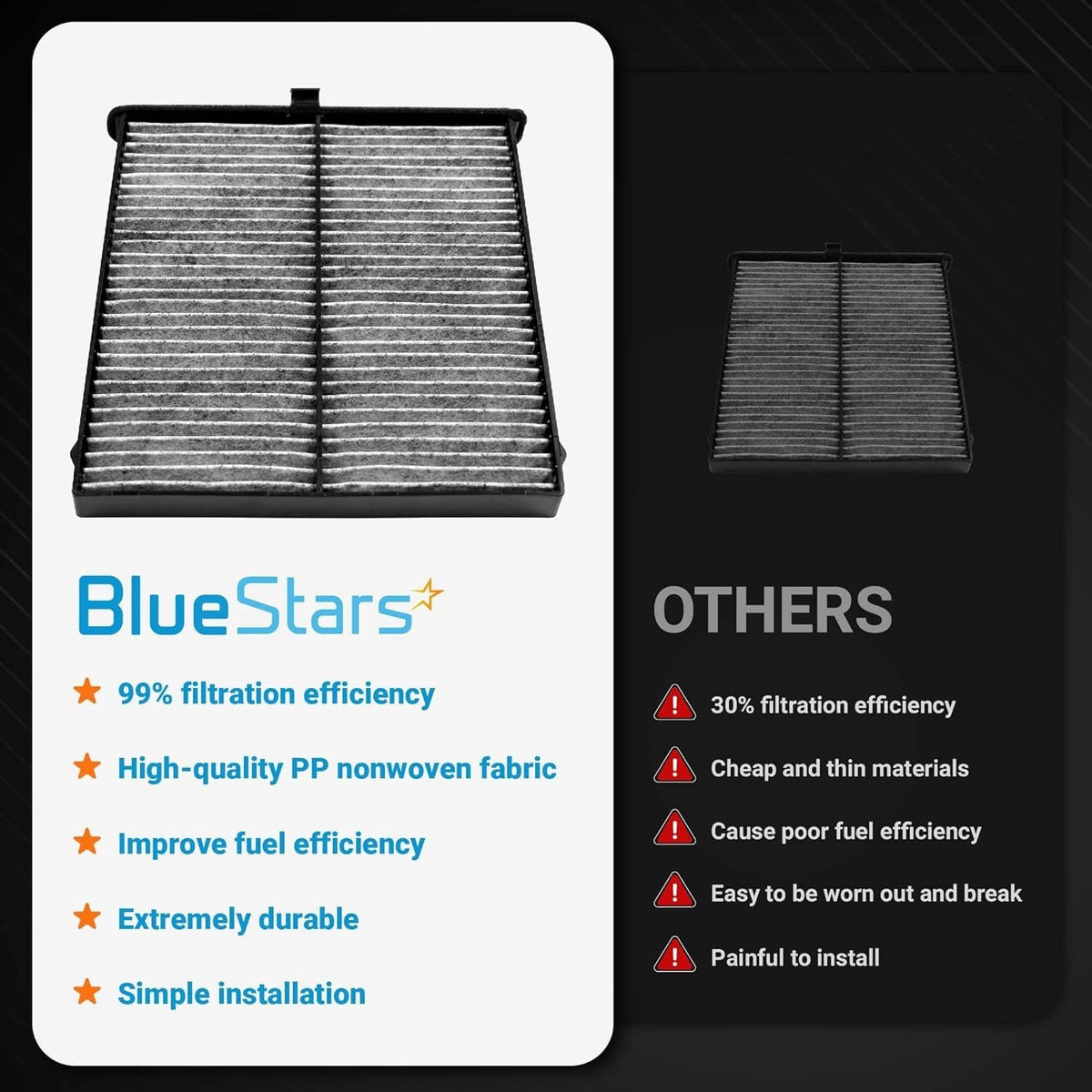Comparison chart of BlueStars CF11811 activated carbon cabin air filter versus standard filters.