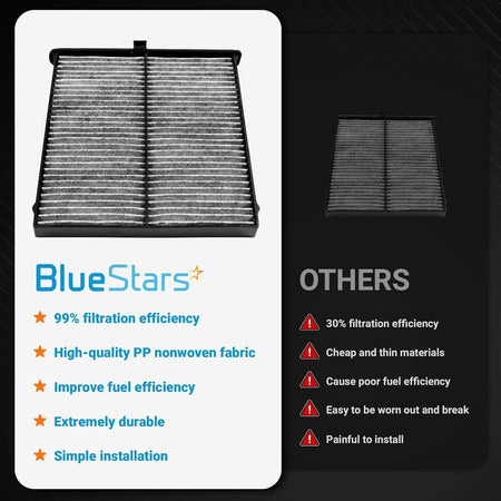 Comparison chart of BlueStars CF11811 activated carbon cabin air filter versus standard filters.