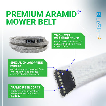 Infographic showing 194346 lawn mower ground drive belt construction, materials, and durability features.