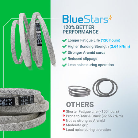 BlueStars 194346 lawn mower ground drive belt comparison chart highlighting performance benefits and aramid cord durability.