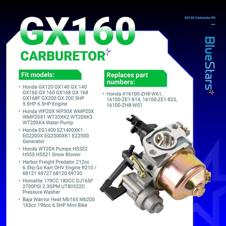 GX160 carburetor replacement part for Honda GX120, GX160, GX200, and Predator 212cc engines shown on information card.