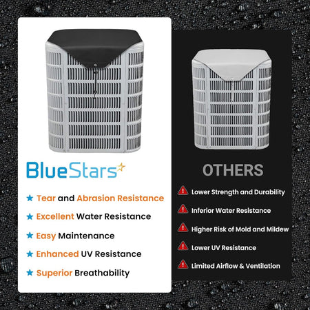Comparison chart showing benefits of BlueStars AC condenser cover versus standard covers for outside units.
