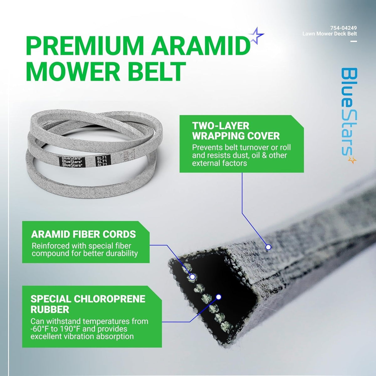 Infographic showing construction details of 954-04249A mower drive belt with aramid fiber and chloroprene rubber.