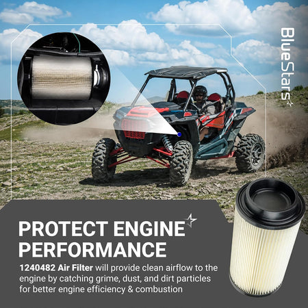 120482 Air Filter Oil Filter Kit, promotional graphic showing a Polaris UTV and close-ups of the air filter