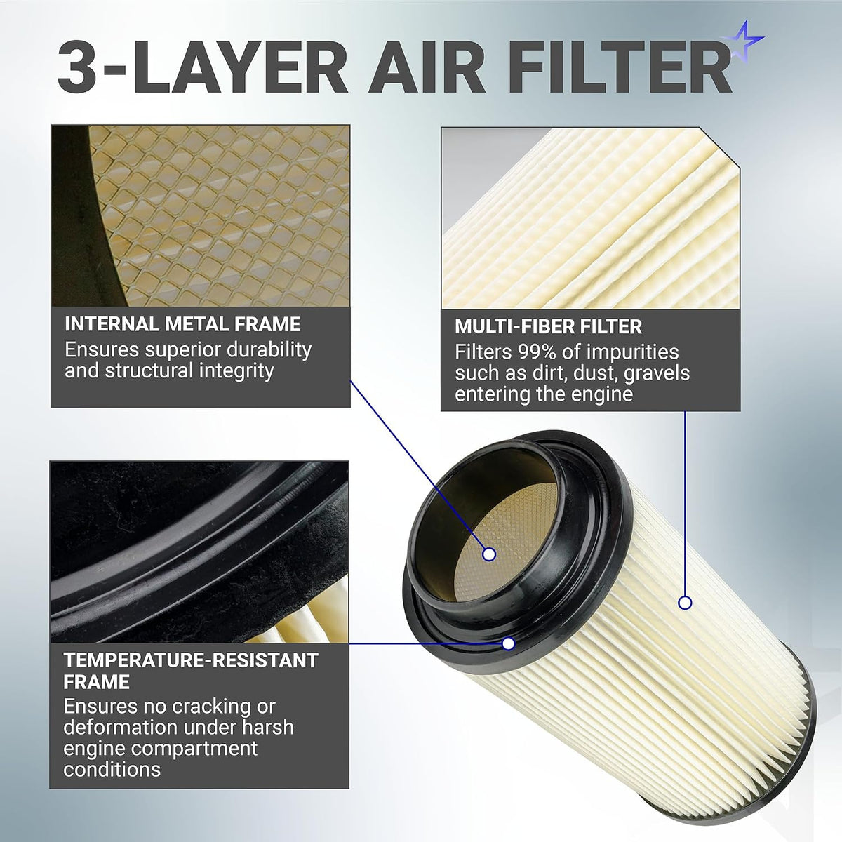Air Filter Oil Filter Kit for Polaris RZR Ranger 800 2008-2014, 3-layer air filter infographic with labeled details