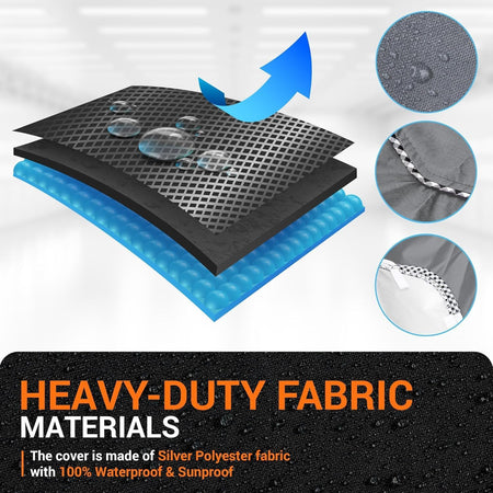 Layered diagram showing waterproof, sunproof material construction of the gray washing machine cover.