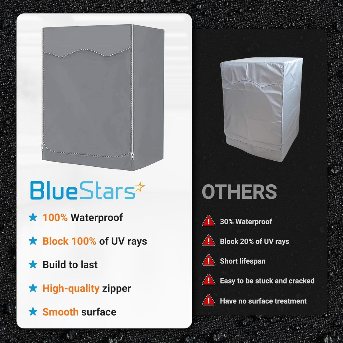 Comparison chart showing premium gray waterproof washing machine cover features versus standard covers.