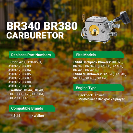 Replacement carburetor for Stihl BR340, BR380, and BR420 backpack blowers with compatibility and part number info.