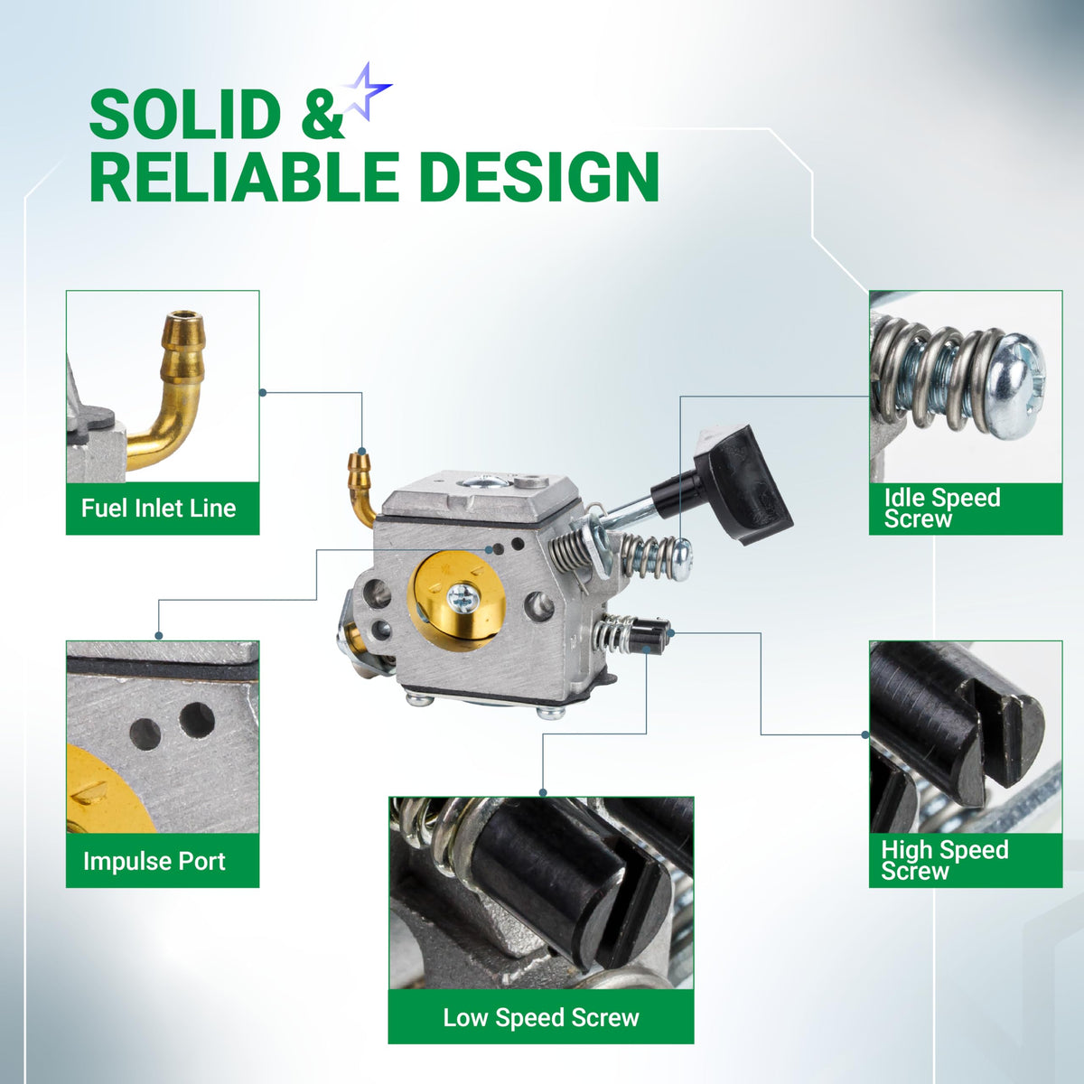 Diagram of Stihl BR420 blower carburetor showing fuel inlet, impulse port, and idle, high, and low speed adjustment screws.