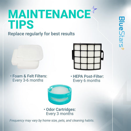 AZ3002 AZ3000 Filter Replacement maintenance tips graphic with foam/felt, HEPA post-filter, and odor cartridge intervals.