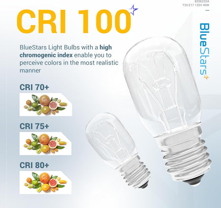 Two 125V 40W microwave light bulbs with E17 base shown in a promotional graphic highlighting high CRI color rendering.
