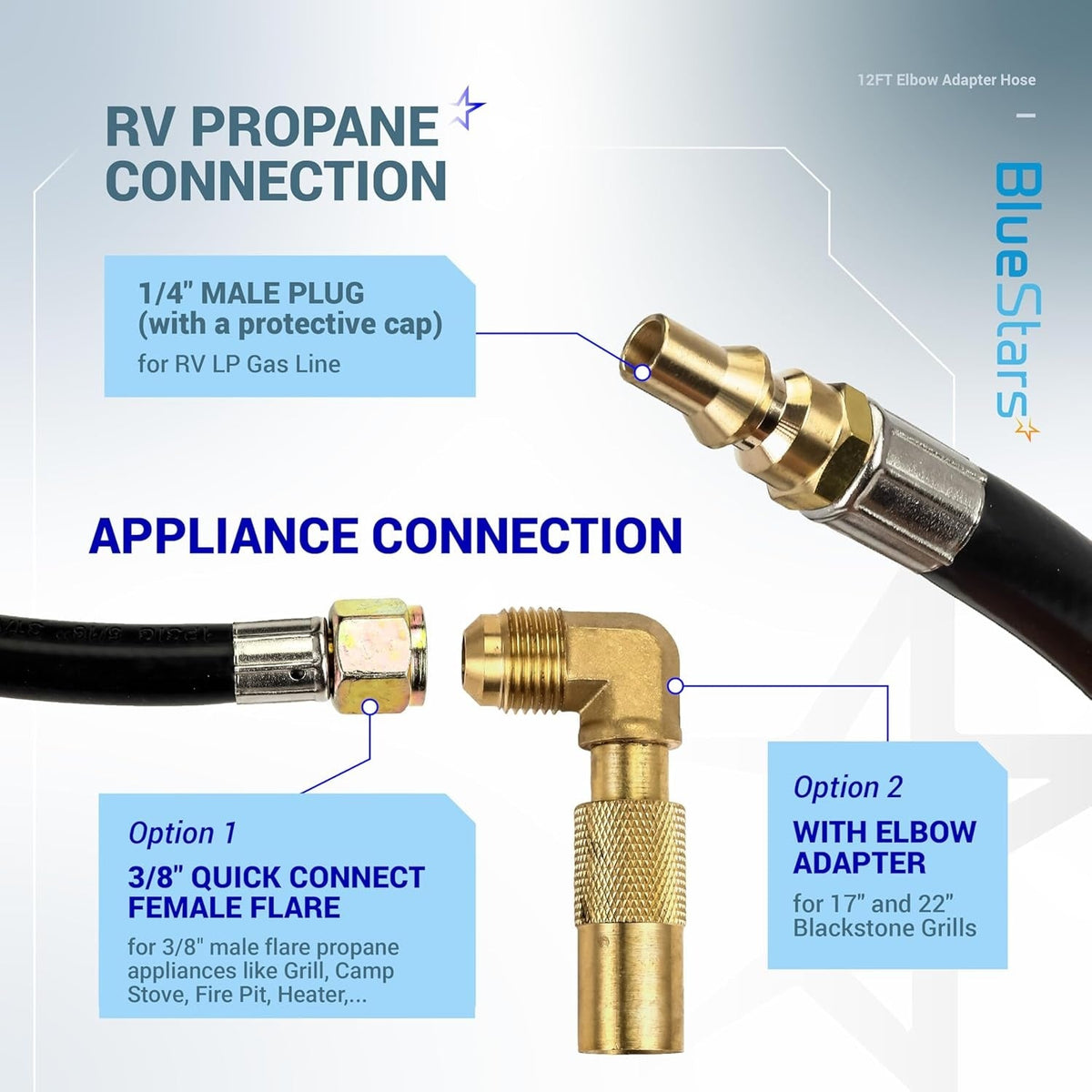 Diagram of 12ft RV propane hose showing 1/4 inch male plug, 3/8 inch female flare, and elbow adapter for Blackstone grills.