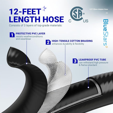 Infographic showing the three-layer construction of the 12ft RV propane hose with PVC and cotton braiding.