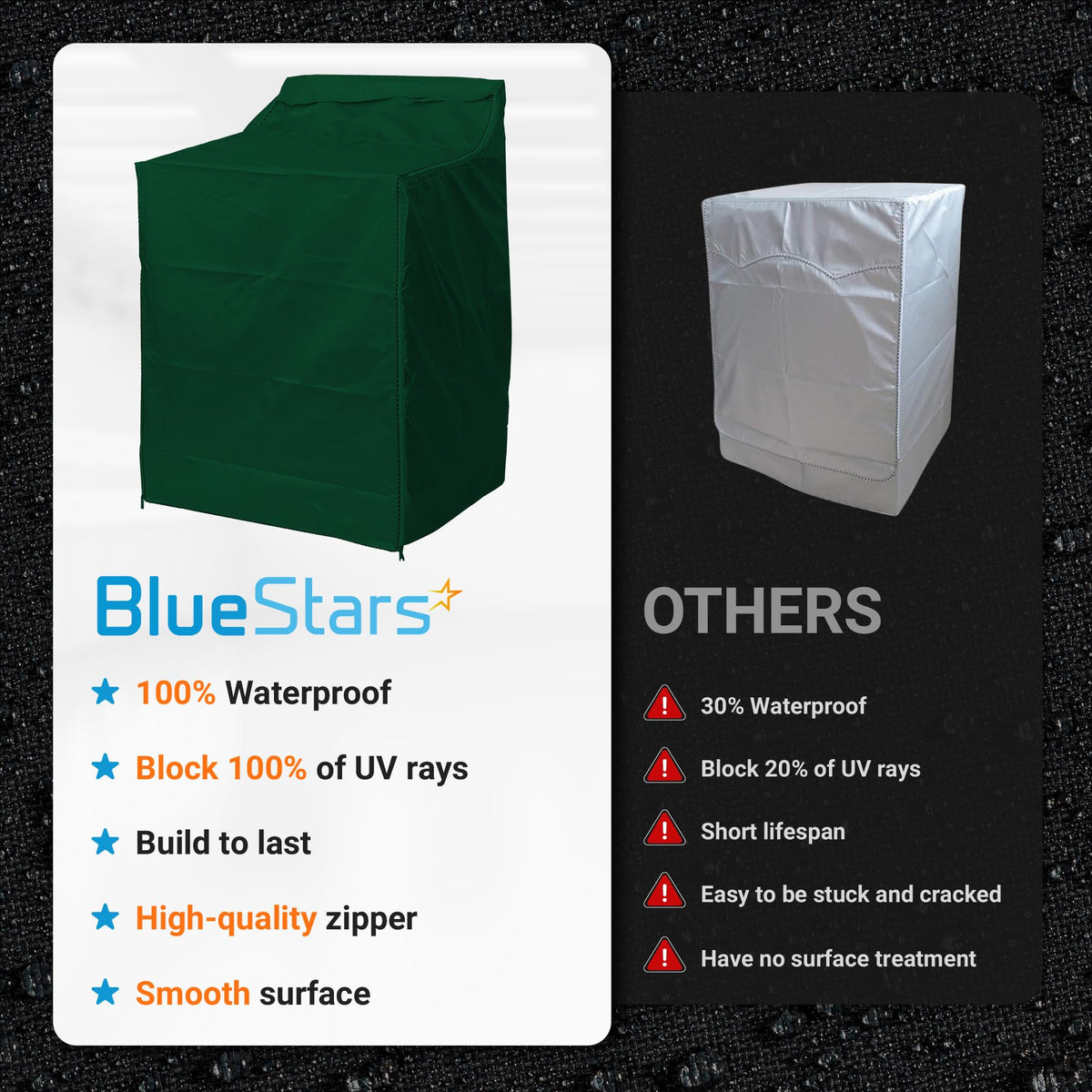 Comparison chart showing premium green outdoor top-load washing machine cover versus standard competitor cover.