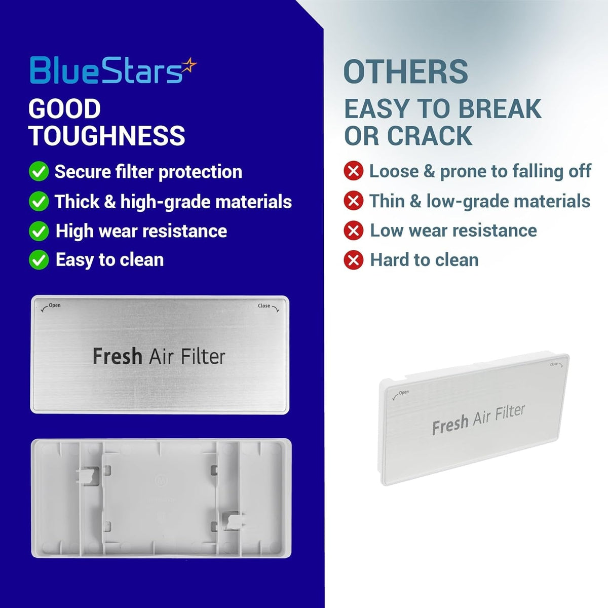 Comparison chart showing durability features of the ADQ75493301 refrigerator air filter cover.