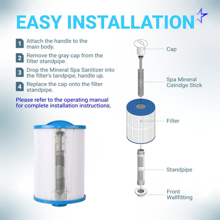 Infographic showing step-by-step installation instructions for a spa mineral sanitizer cartridge into a filter standpipe.