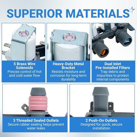 Infographic showing construction features of LG and Kenmore washer water inlet valve components.