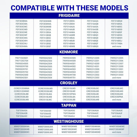 Compatibility chart for 316239700 range oven door seal gasket listing Frigidaire, Kenmore, Crosley, Tappan, and Westinghouse.