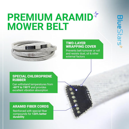 Infographic showing 954-05021 mower deck belt construction with aramid fiber cords and chloroprene rubber.