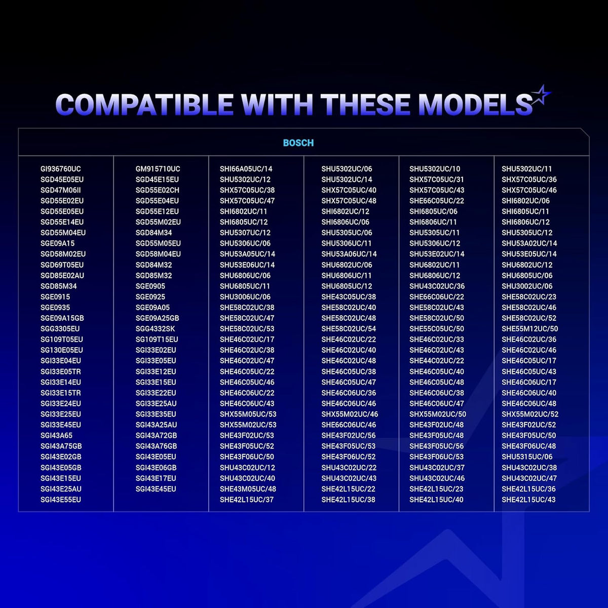 Compatibility chart for 165314 dishwasher lower rack wheel listing compatible Bosch dishwasher model numbers.