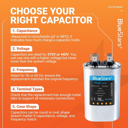 Educational infographic showing 15 uF 370/440 VAC oval run capacitor specifications and selection guide.