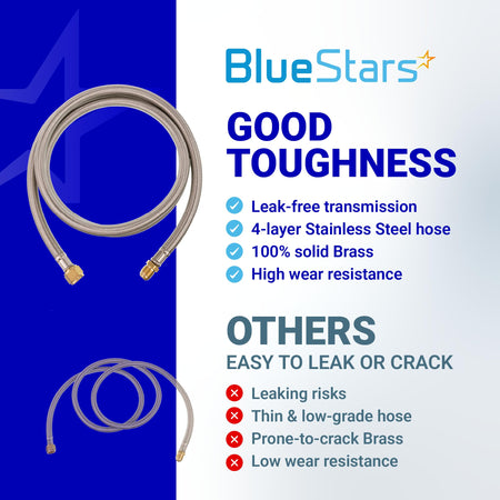 Comparison graphic showing the durability of a 6-foot stainless steel braided propane hose versus low-quality alternatives.