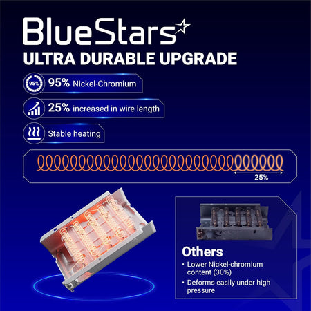 279838 Dryer Heating Element, BlueStars upgrade graphic showing heating coil and comparison with other elements