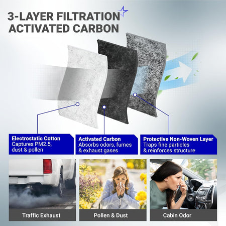 Engine & Cabin Air Filter Combo, 3-layer filtration with activated carbon diagram and traffic exhaust, pollen, odor examples