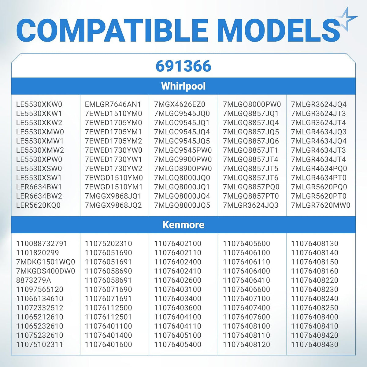 691366 Dryer Idler Pulley compatibility chart listing Whirlpool and Kenmore model numbers