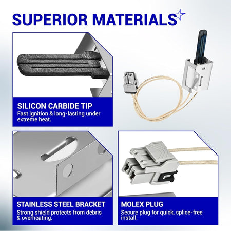 Infographic showing WB13X25500 gas range oven igniter features including silicon carbide tip, steel bracket, and molex plug.