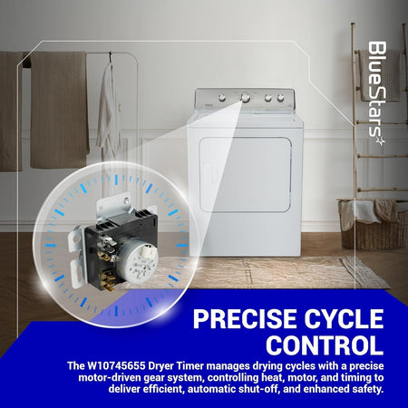 W10745655 dryer timer replacement part shown with a white dryer and cycle control diagram.
