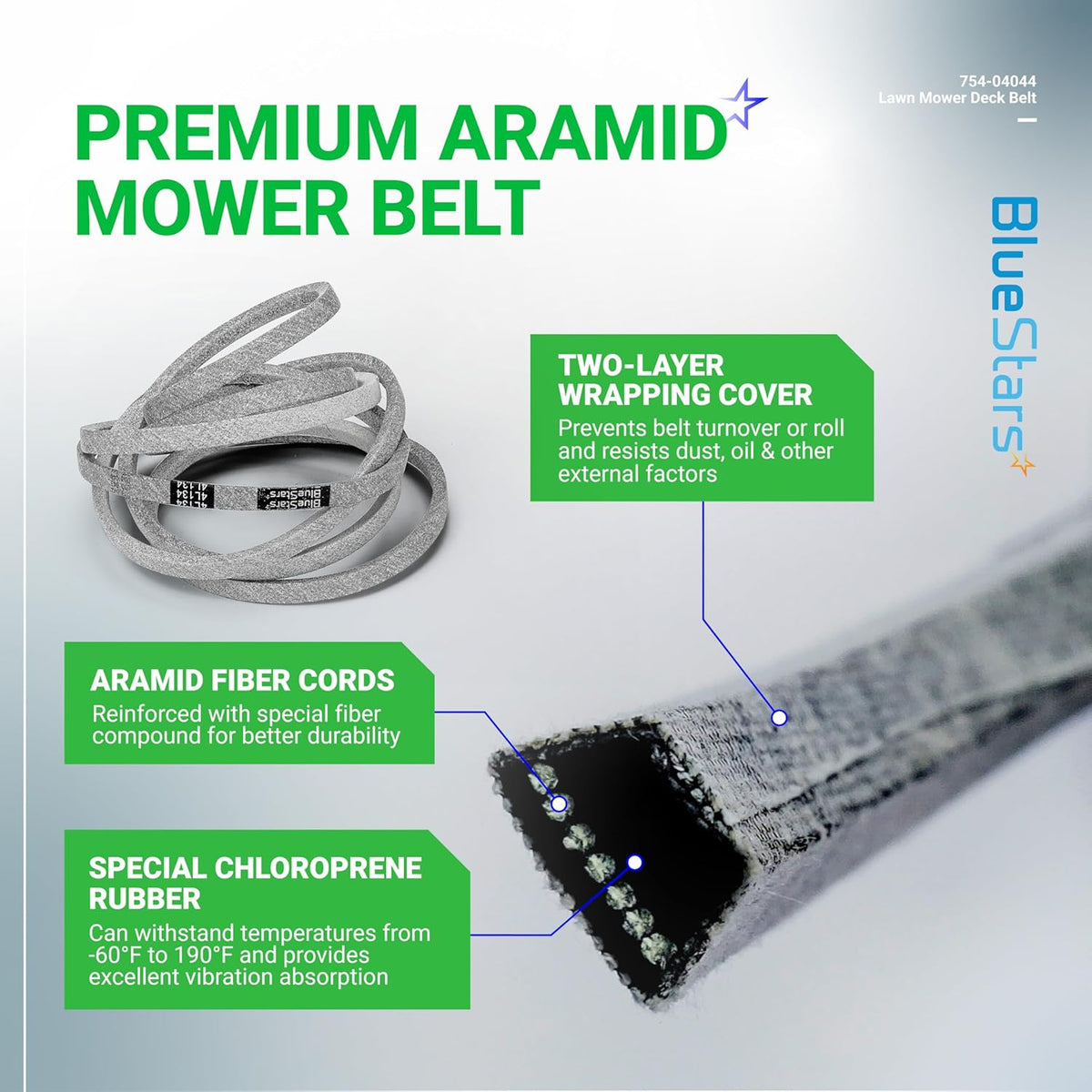 Infographic showing 954-04044A mower deck belt construction features including aramid fiber cords and chloroprene rubber.