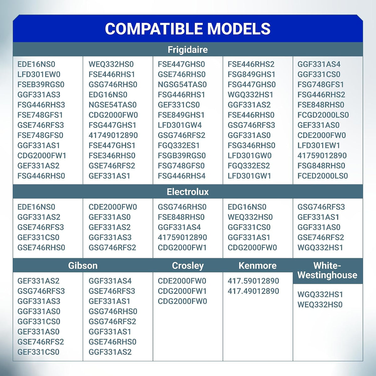 131965300 Dryer Timer Knob, compatible models chart for Frigidaire, Electrolux and other dryers