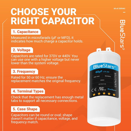Educational infographic showing CBB60 60uF 250VAC round run capacitor specifications and selection guide.