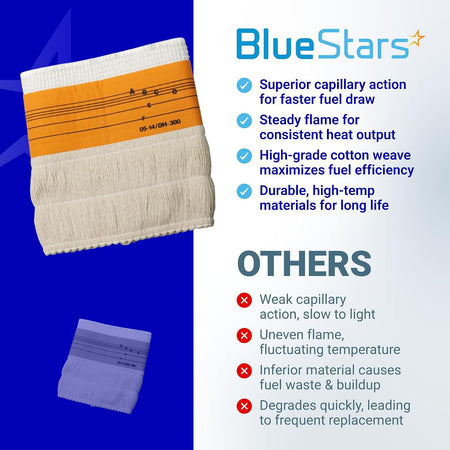 KW23MH-I Kerosene Heater Wick shown in a BlueStars quality comparison graphic