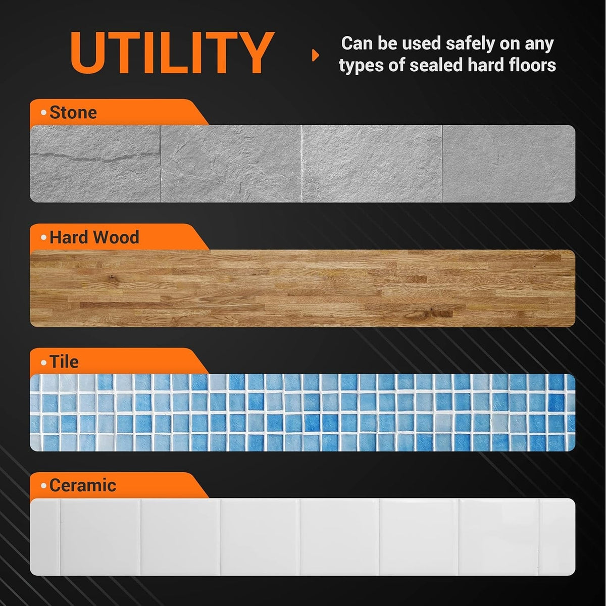 Infographic showing m6 microfiber mopping pads are safe for stone, hard wood, tile, and ceramic sealed hard floors.