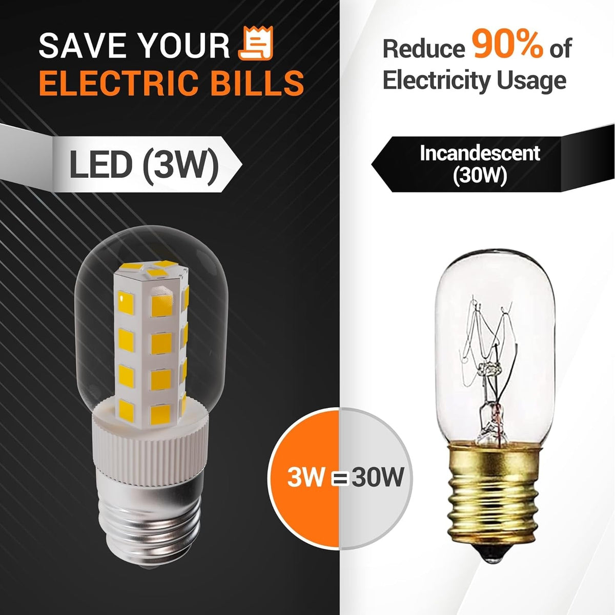 Comparison graphic showing 3W E17 LED light bulb energy efficiency versus a 30W incandescent bulb.