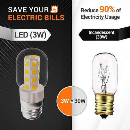 Comparison graphic showing 3W E17 LED light bulb energy efficiency versus a 30W incandescent bulb.