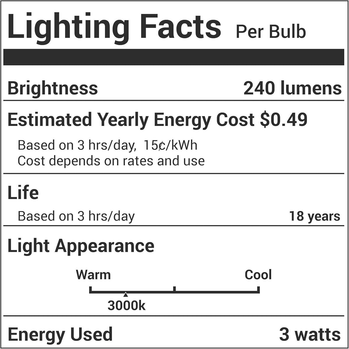 Lighting Facts label for 8206232A 3W E17 base light bulb showing 240 lumens and 3000K color temperature.