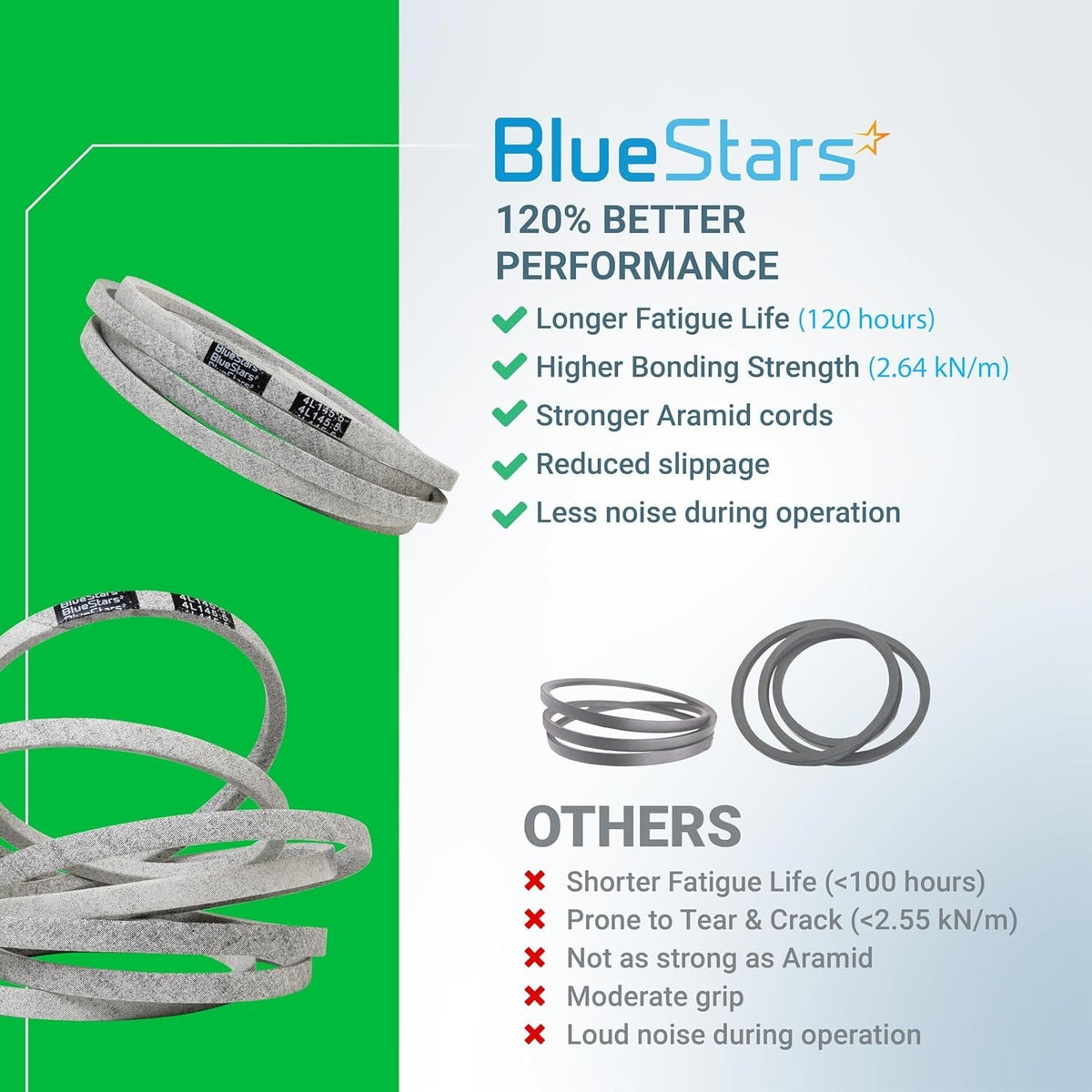 BlueStars GX26422 mower deck belt comparison chart showing performance benefits over standard belts.