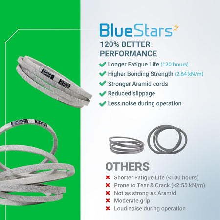 BlueStars GX26422 mower deck belt comparison chart showing performance benefits over standard belts.