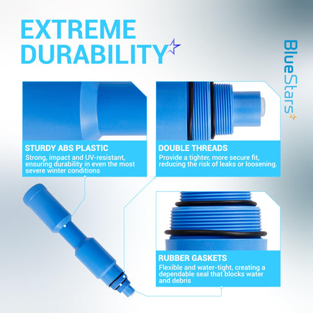 Infographic showing features of pool skimmer winterization plug including ABS plastic, double threads, and rubber gaskets.