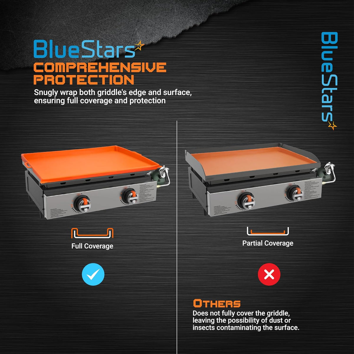 Comparison infographic showing 22-inch silicone griddle cover providing full edge-to-edge protection versus partial covers.