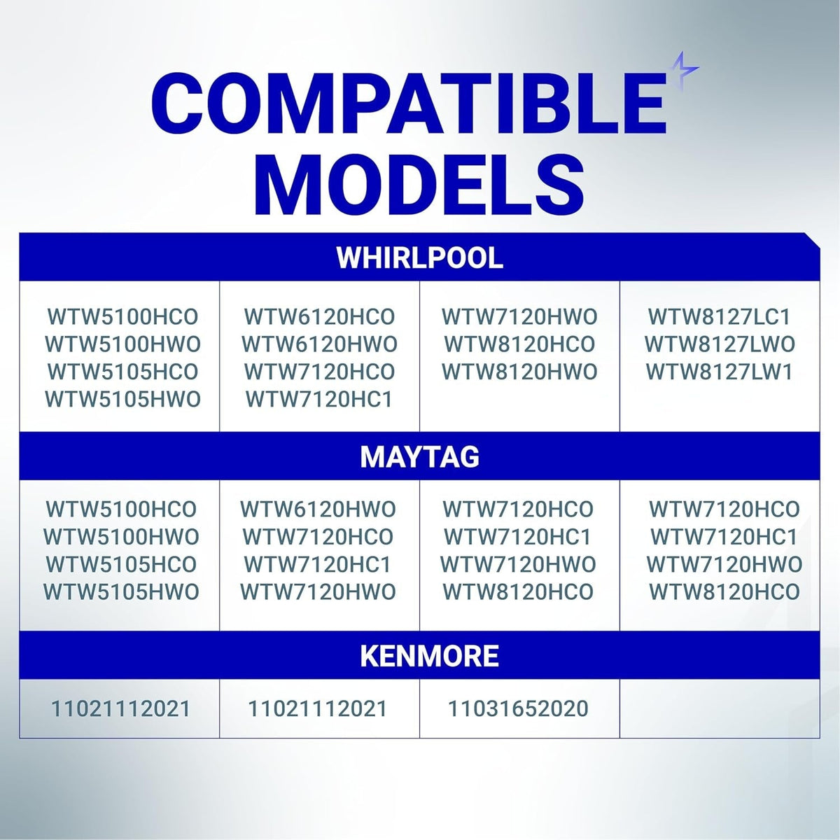 Chart showing compatible washing machine models for W11396717 drain pump replacement.