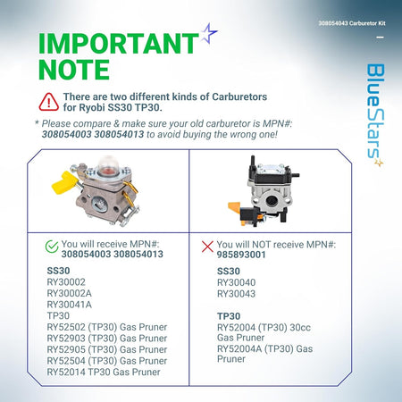 Comparison chart for 308054043 carburetor kit showing compatible and incompatible Ryobi and Homelite models.