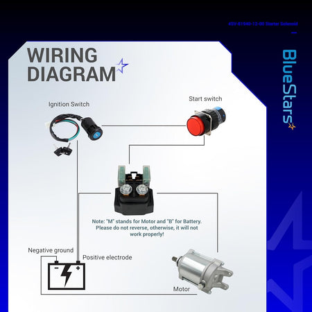 Wiring diagram for Yamaha YFM 350 starter solenoid relay showing connections to ignition, start switch, and motor.