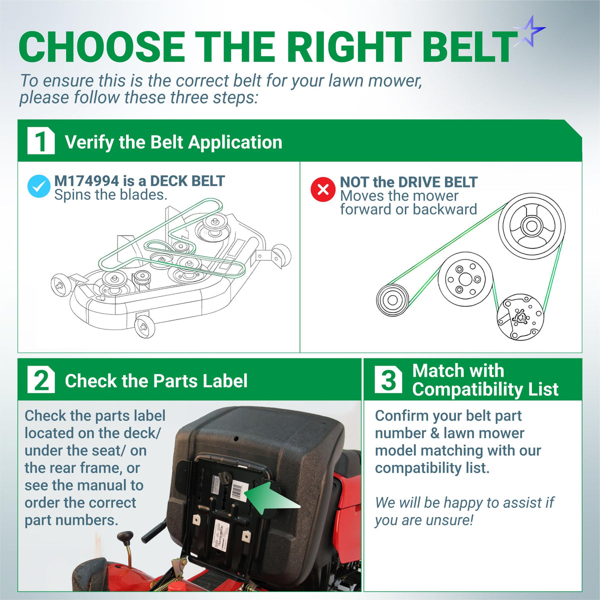 Infographic guide for identifying M174994 mower deck belt application and compatibility for John Deere lawn mowers.