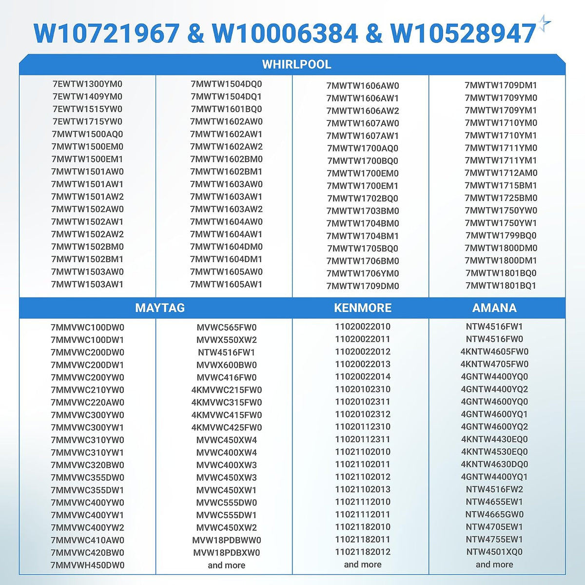 W10721967 Pulley Clutch Kit, W10006384 Drive Belt, W10528947 Basket Hub compatibility chart for Whirlpool, Maytag, Kenmore an