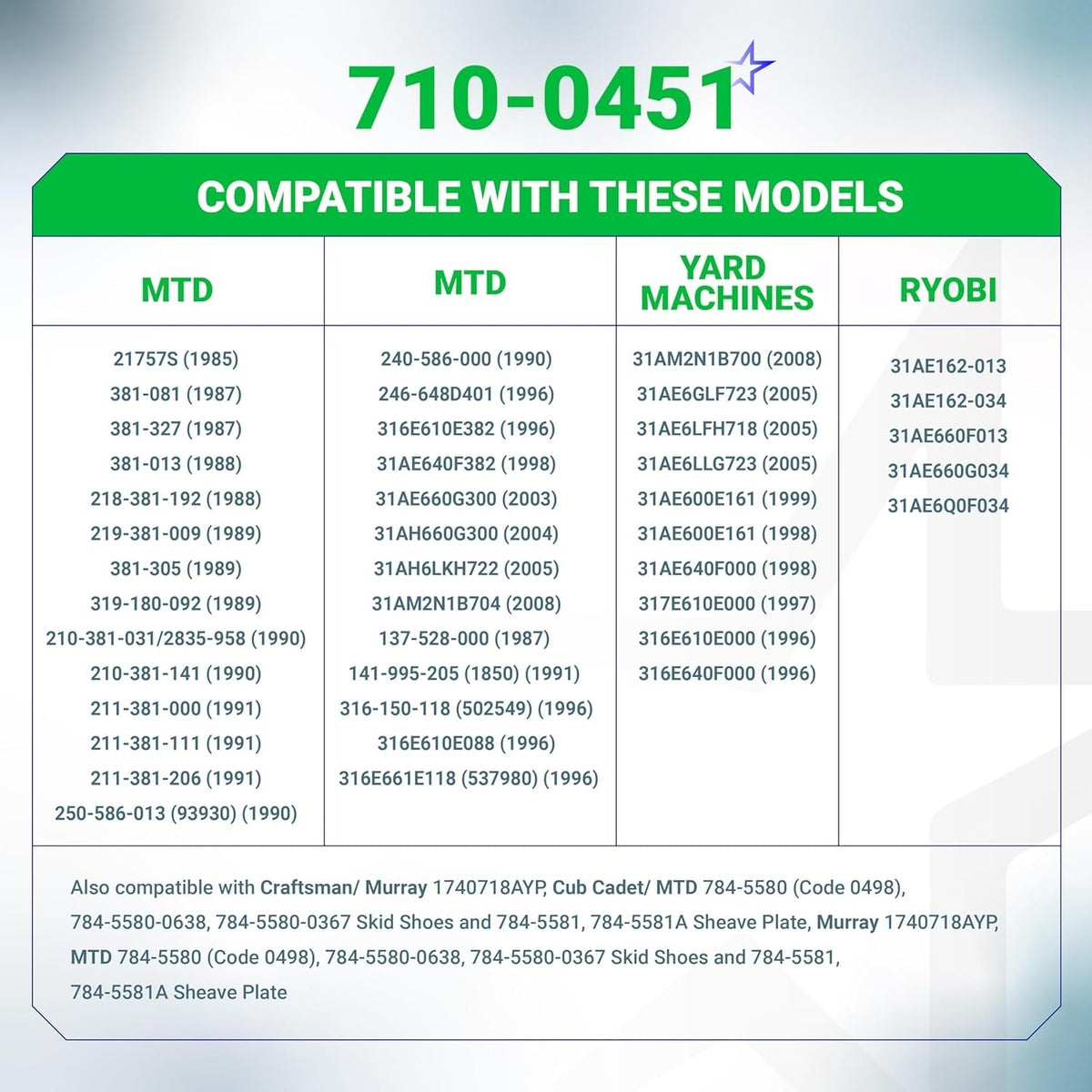 Compatibility chart for 710-0451 stainless steel skid shoe listing MTD, Yard Machines, and Ryobi snow blower models.